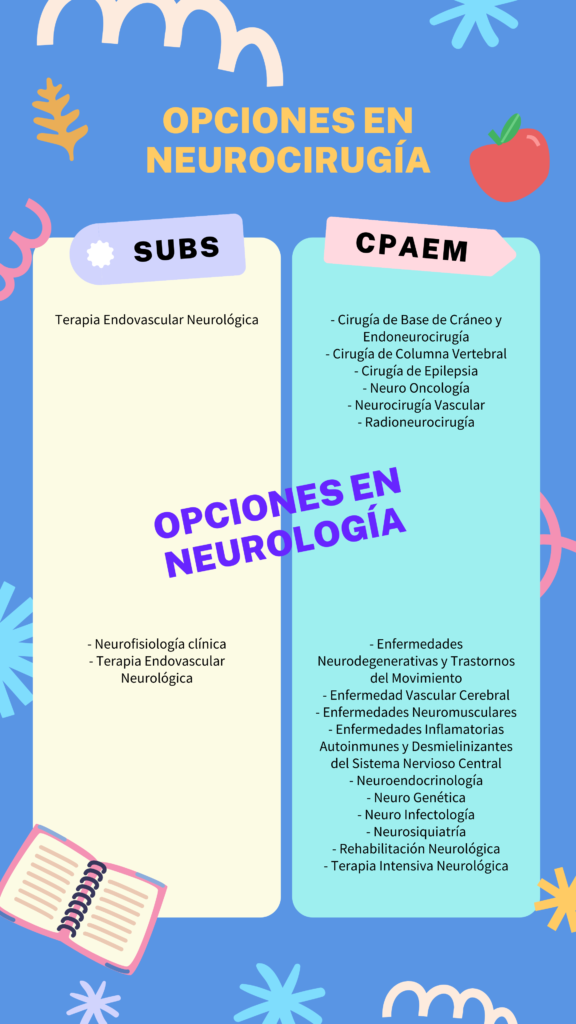 Neuro y neurocx